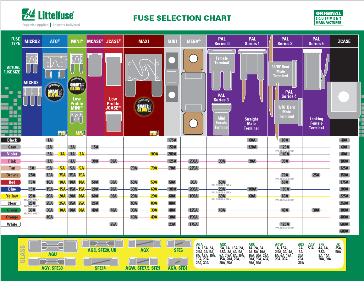 Fuses 101: What You Need To Know